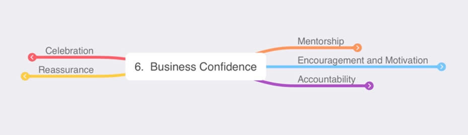 business confidence