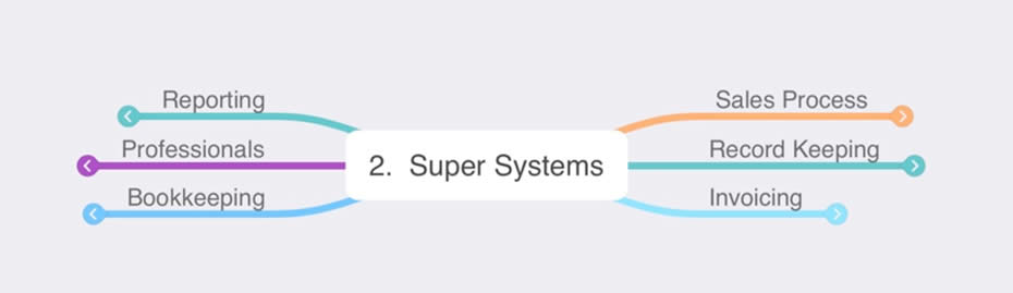 super systems